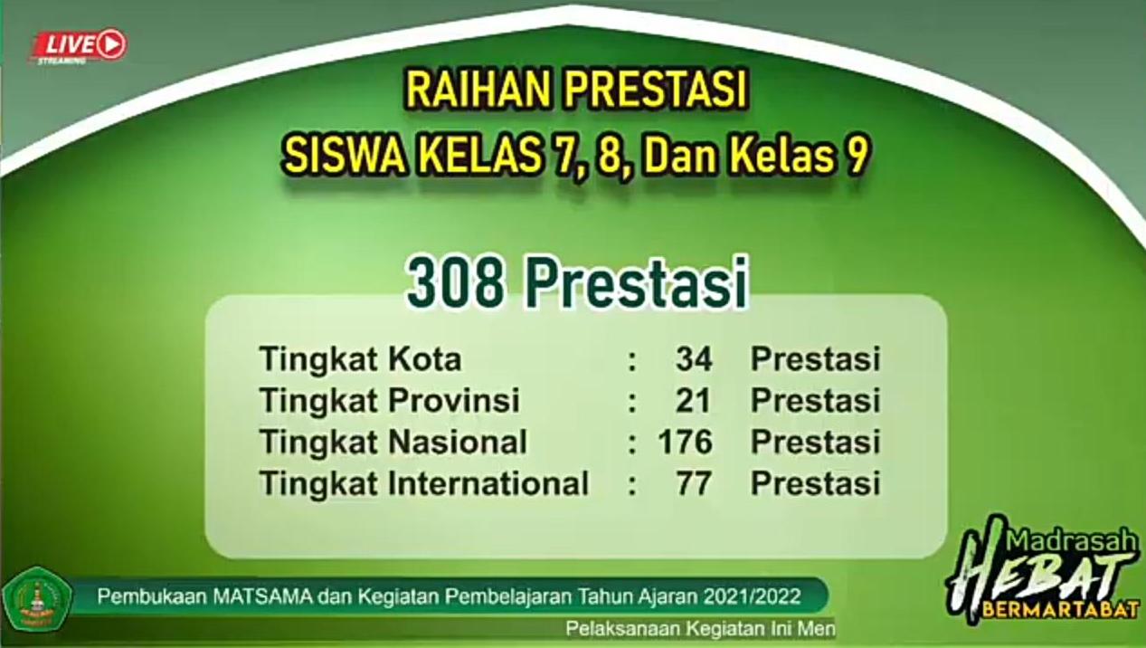 Raih 308 Prestasi di Tahun Ajaran 2020/2021, Jadi Motivasi Siswa di Awal Pembelajaran